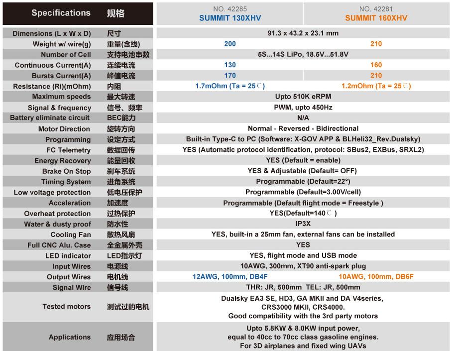 Dual Sky DSE-42281 Summit 160XHV 160Amp 5-14S Brushless Aircraft Electronic Speed Controller