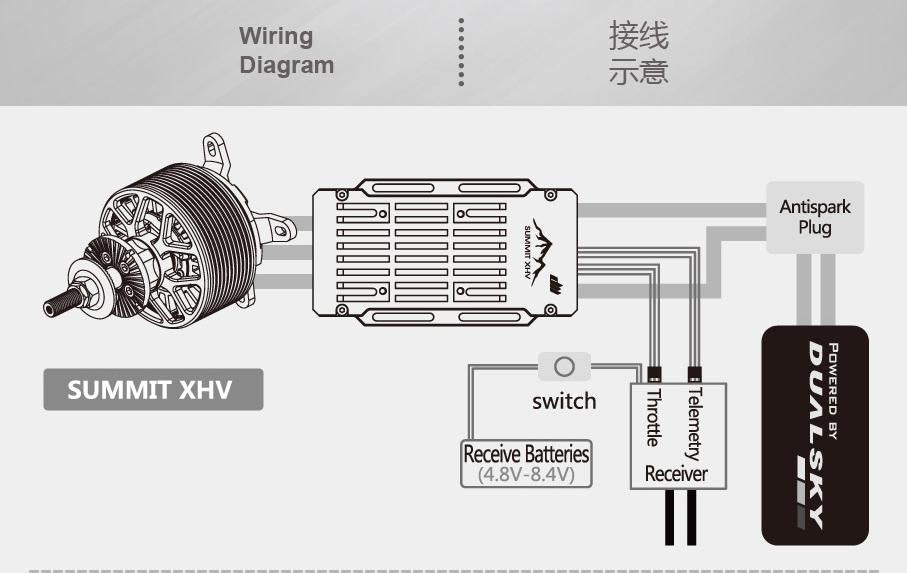 Dual Sky DSE-42286 Summit 180XHV 180Amp 5-14S Brushless Aircraft Electronic Speed Controller