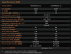 Dual Sky DSM-51856 XM3542EA-11 V3 880KV Brushless Outrunner Motor