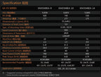 Dual Sky DSM-51859 XM3548EA-10 V3 740KV 800W Brushless Outrunner Motor