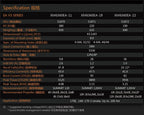 Dual Sky DSM-51871 XM6360EA-19 V3 220KV Brushless Outrunner Motor