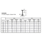 Evergreen 277 Styrene I-Beam (0.250 x 0.113 x 14") - 3 pieces (7927532912877)