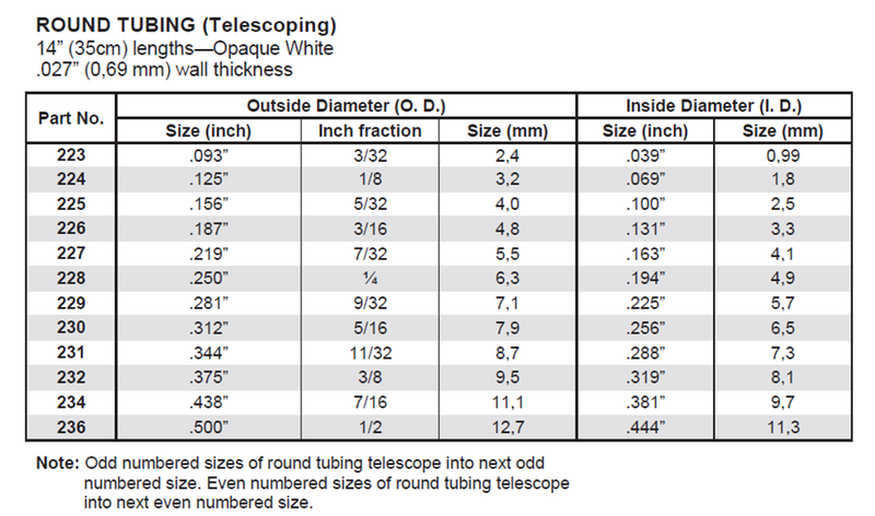 Evergreen 236 Styrene Round Tubing (1/2 X 14") - 2 pieces