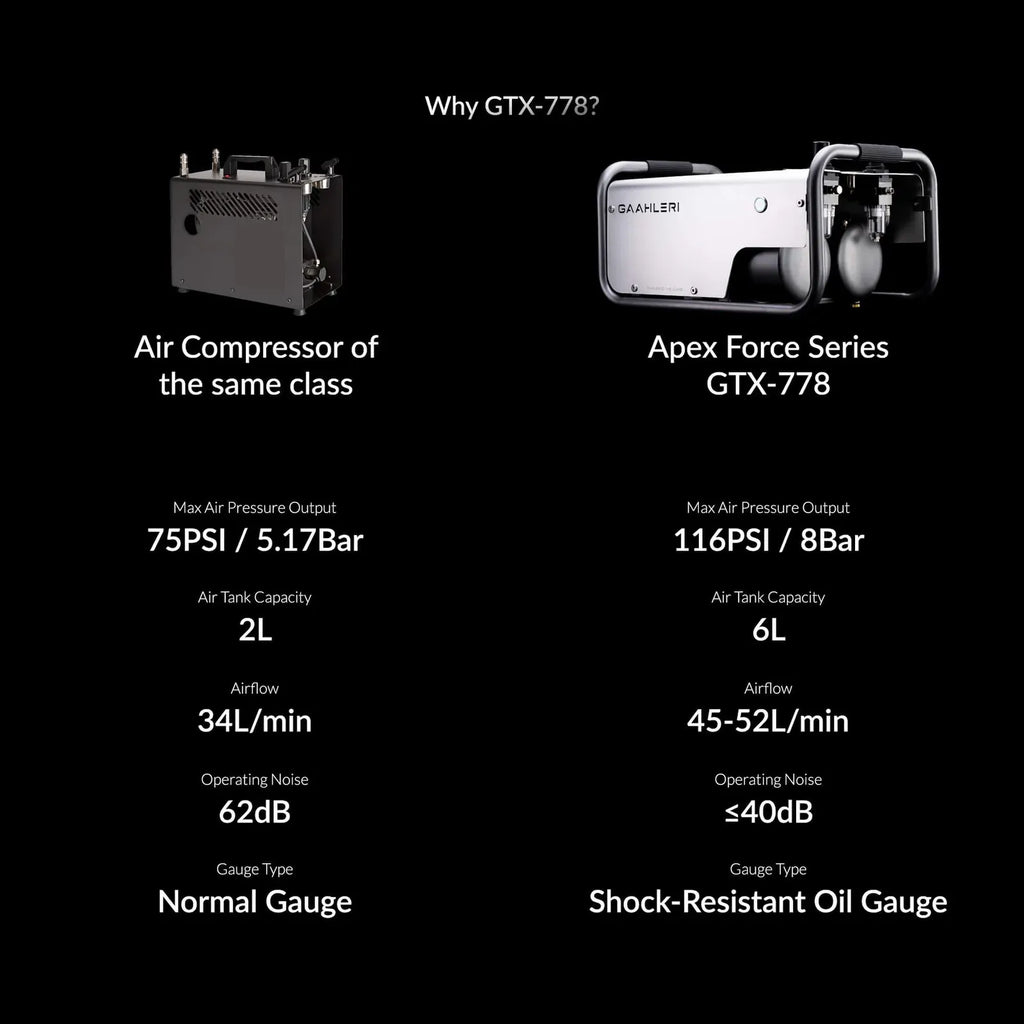 Gaahleri GAA-44667 Apex Force GTX-778 Air Compressor
