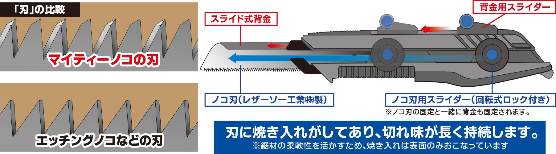 GodHand GHCK Mighty Handy Saw - Hobby City NZ
