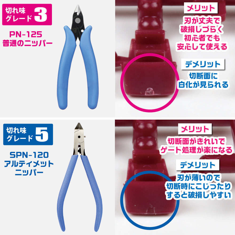 GodHand GHPN125 Nipper PN125 - Hobby City NZ