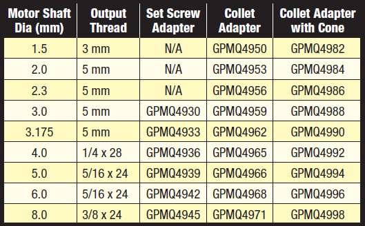 Great Planes GPMQ4982 Collet Cone Adapter 1.5mm-3mm Prop Shaft - Hobby City NZ (8347083178221)