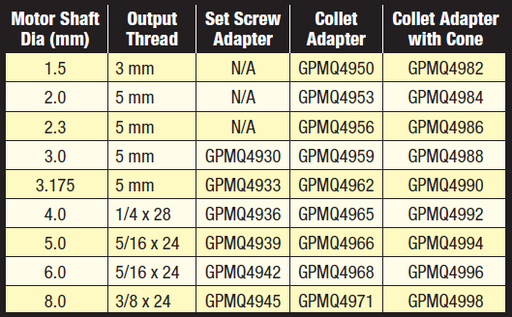 Great Planes GPMQ4982 Collet Cone Adapter 1.5mm-3mm Prop Shaft - Hobby City NZ (8347083178221)