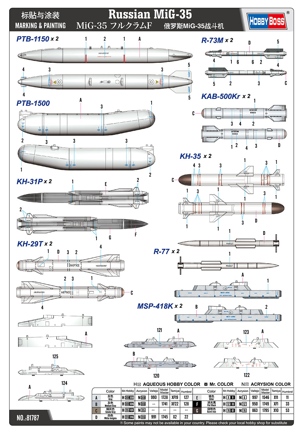 Hobby Boss 1/48 Russian MiG-35 (3)