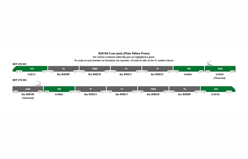 Hornby R30105 BR CL.370 Adv Pass Train (NDM)
