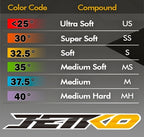 Jetko 2.2/3.0 SC-DESIRER Super Soft with 1/8 Buggy Insert RC Tyre 1/10 Scale (2)