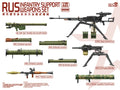 Magic Factory 2009 1/35 RUS Infantry Support Weapons Set (8967469301997)