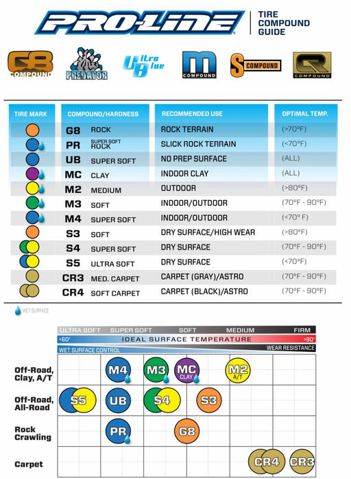 Pro-Line PRO907102 Convict M3 Off-Road 1:8 Buggy Tires for F/R SRP - Hobby City NZ (8531196936429)